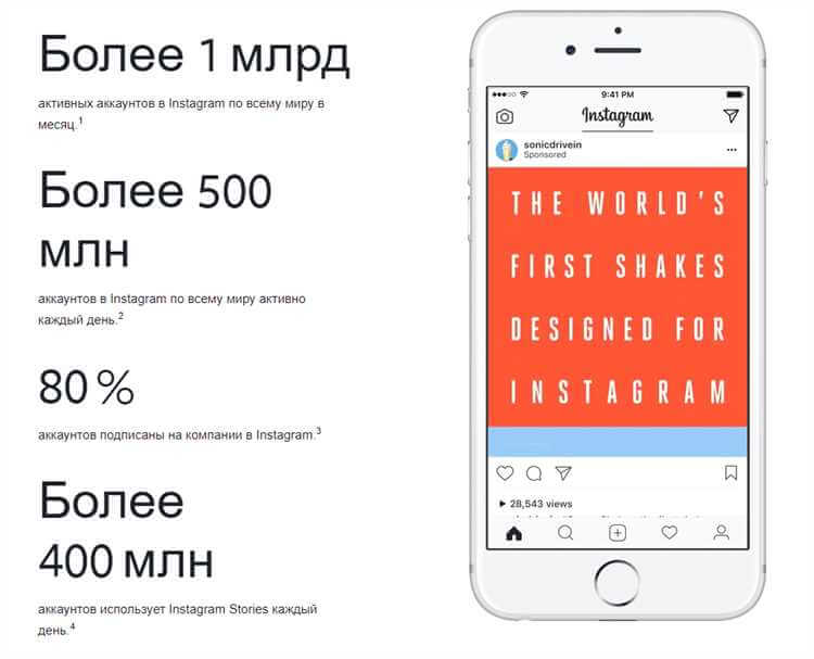 Определение основных потребностей и проблем