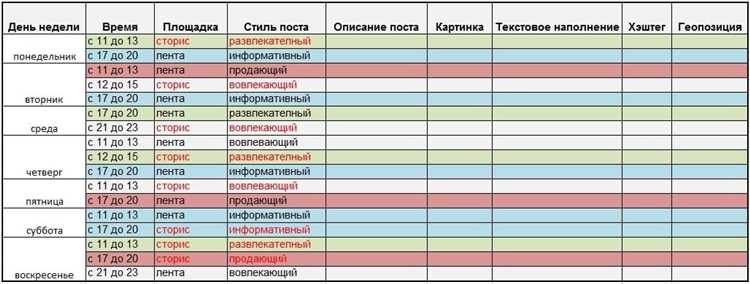 Как создать контент план для инстаграма: эффективные стратегии
