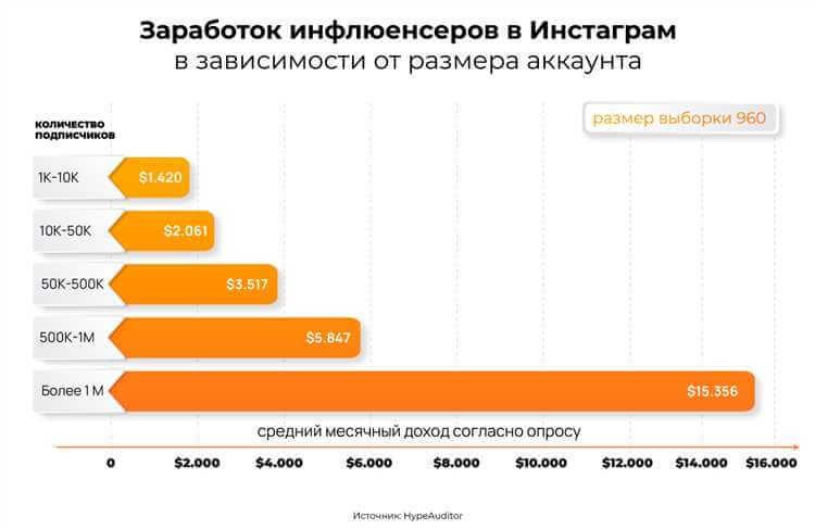 Оптимизируйте профиль для привлечения подписчиков