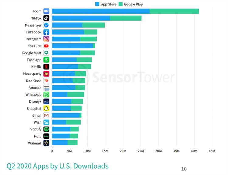 Мировая статистика